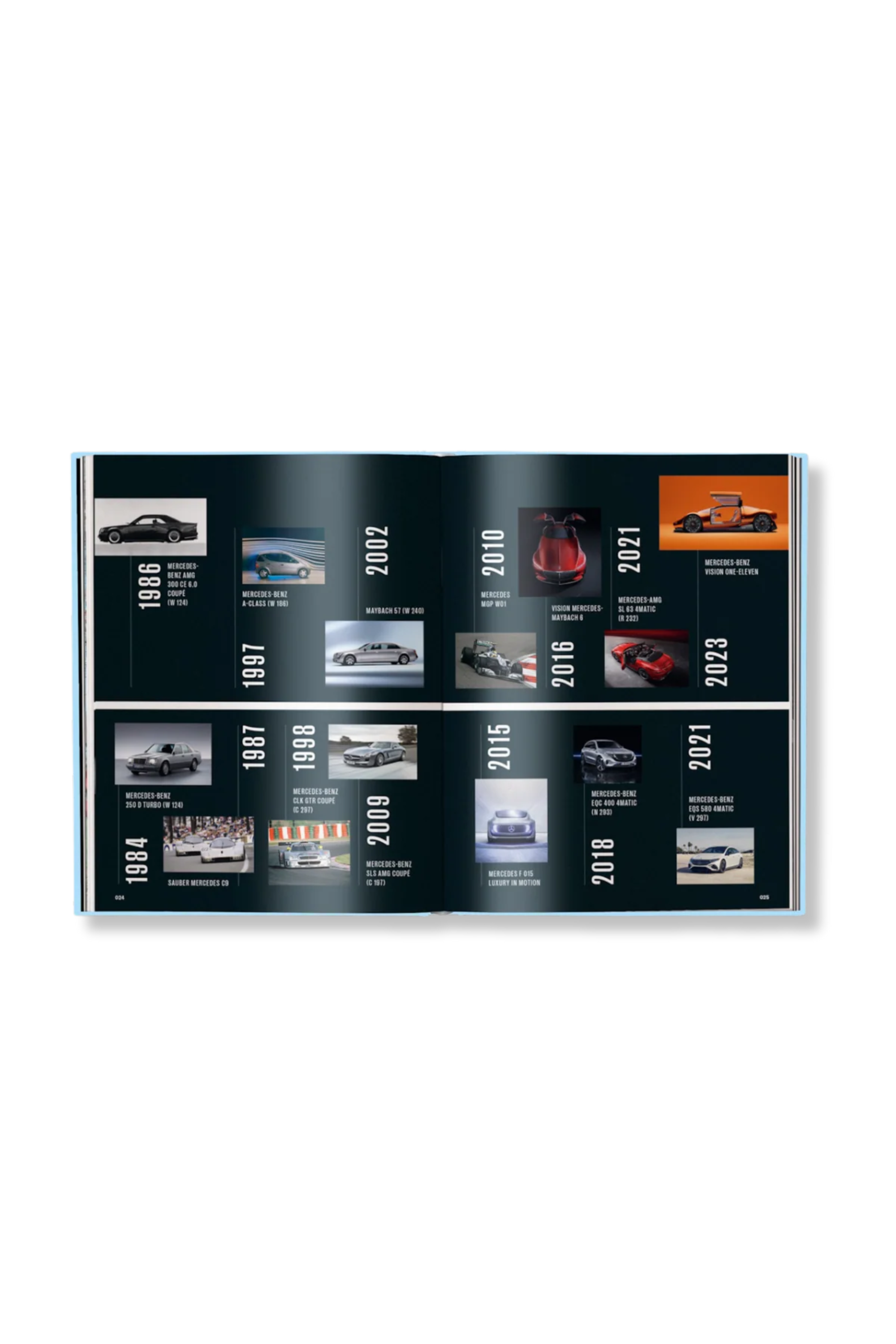 Mercedes-Benz Milestones